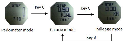 Cómo configurar el podómetro del reloj con brújula SKMEI 1430