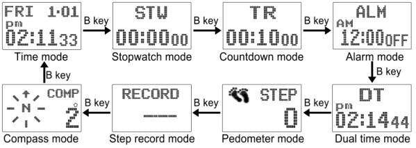 Cómo cambiar el modo del reloj barómetro SKMEI 1464