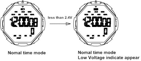 Basse tension de la montre numérique SKMEI 1469