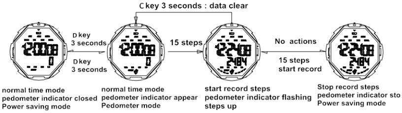 Comment utiliser le podomètre de la montre numérique SKMEI 1469