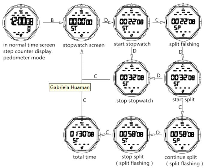 Cómo configurar el cronómetro del reloj digital SKMEI 1469
