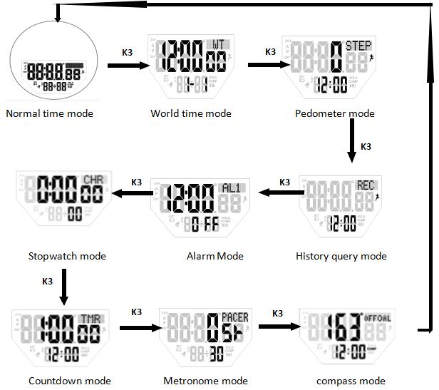 How to set time of solar watch SKMEI 1488