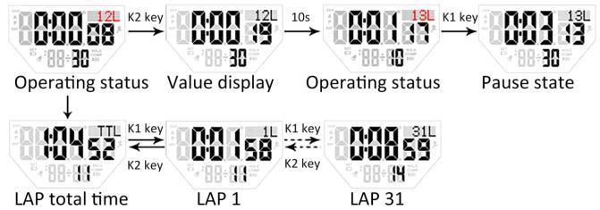 Lap Operation Status of SKMEI 1488 Solar watch