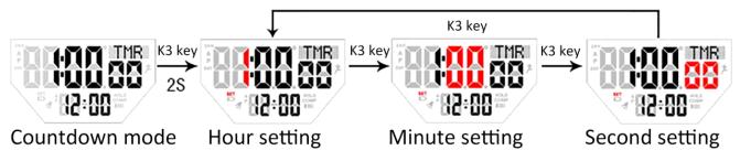 How to set countdown of SKMEI 1488 solar watch