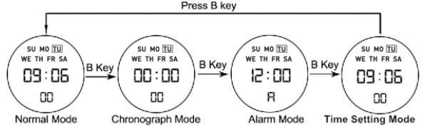 How to change mode of SKMEI 1497 digital watch