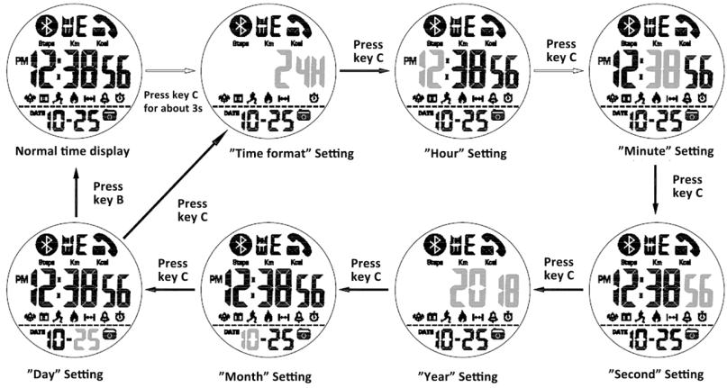 How to set time & date of bluetooth watch SKMEI 1500