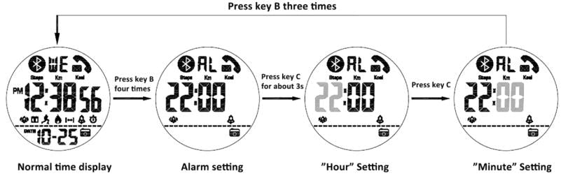 How to set alarm of bluetooth watch SKMEI 1500