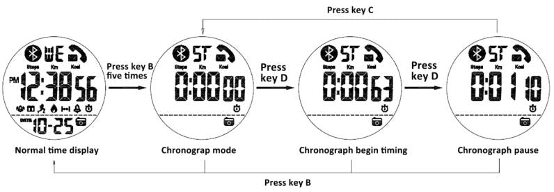 How to use chronograph of bluetooth watch SKMEI 1500