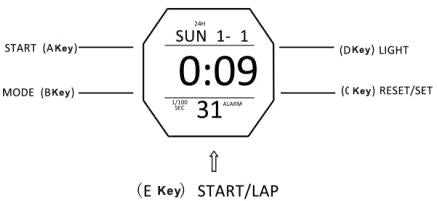 SKMEI 1503 Digital watch button