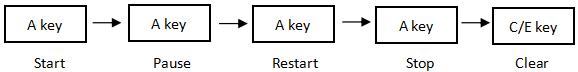 How to set chronograph of SKMEI 1503