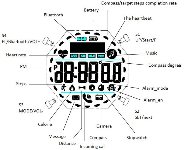 SKMEI 1512 Smart watch Interface Instruction