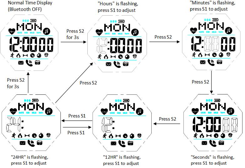 How to switch 12hr/24hr modes of SKMEI 1512