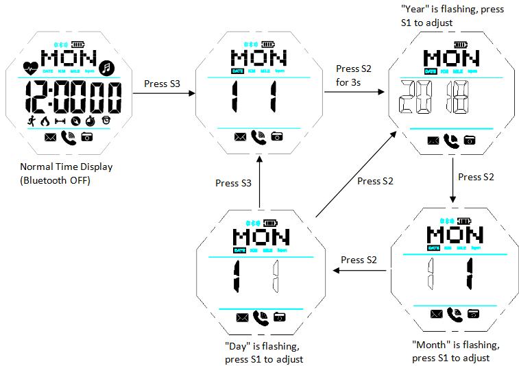 How to set date of smartwatch SKMEI 1512