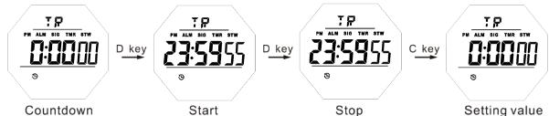 How to start countdown of SKMEI 1540 digital watch