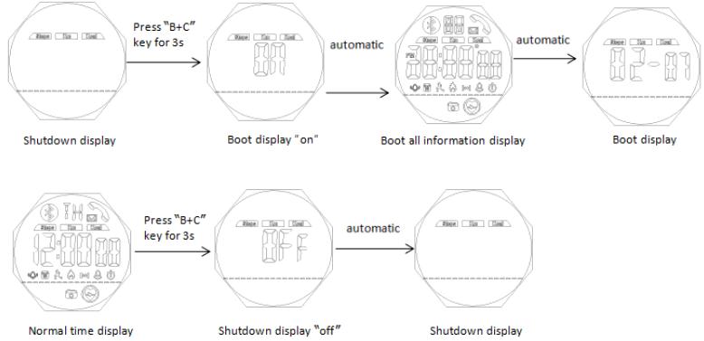 How to change mode of smartwatch SKMEI 1542