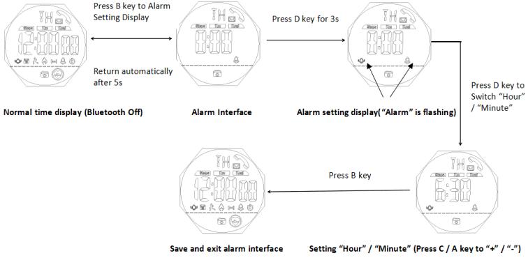 How to set alarm of smart watch SKMEI 1542