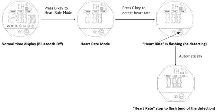 How to check heart reate with smart watch SKMEI 1542