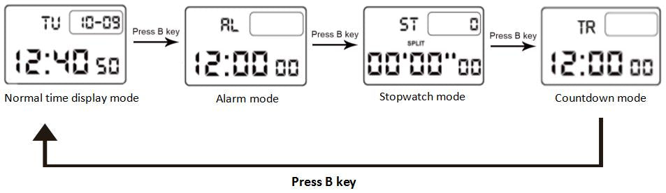 How to convert mode of digital watch SKMEI 1554
