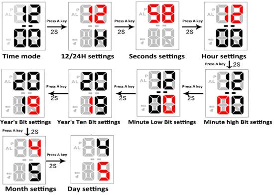 How to set time of LED watch SKMEI 1566