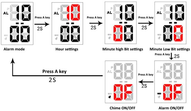 How to set alarm of LED watch SKMEI 1566