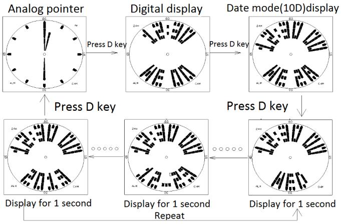 How to change display of digital watch SKMEI 1571