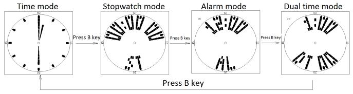 How to change function mode of digital watch SKMEI 1571