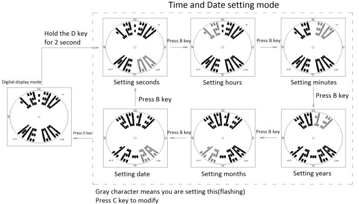 How to set time & date of digital watch SKMEI 1571