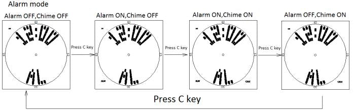 How to set alarm of digital watch SKMEI 1571