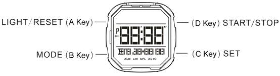 SKMEI 1580 digital watch button