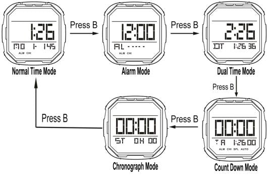 How to change function mode of SKMEI 1580