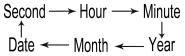 How to set date of SKMEI 1580