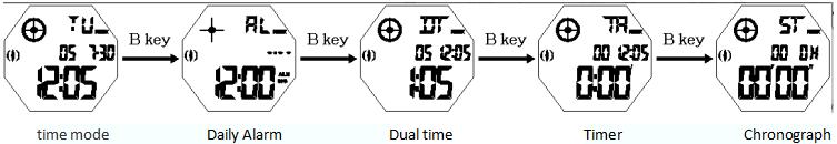 how to change function mode of SKMEI 1583 digital watch