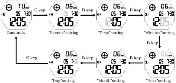 how to set date on SKMEI 1583 digital watch