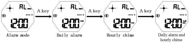 How to set daily alarm on digital watch SKMEI 1583