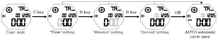 How to set time on SKMEI 1583 digital watch