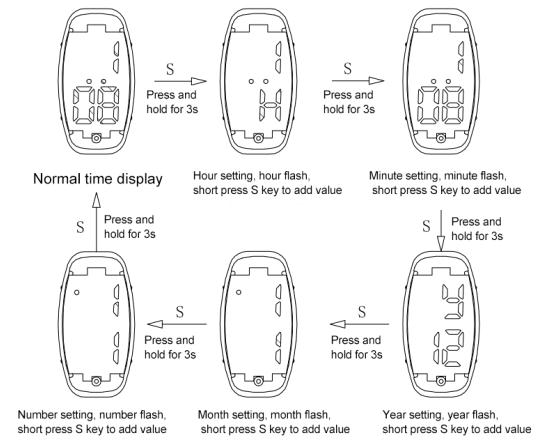 How to set date on LED watch SKMEI 1588