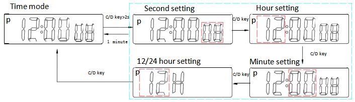 How to set time of dual time watch SKMEI 1617