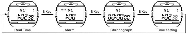How to to switch mode of SKMEI 1623 digital watch