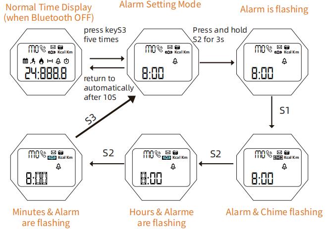 How to set alarm on smart watch SKME 1629