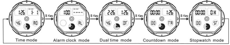 How to change function mode of dual time watch SKMEI 1642