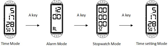 Cómo cambiar el modo de función del reloj digital SKMEI 1666