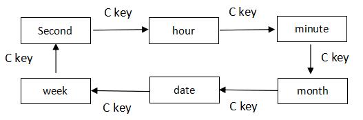Cómo configurar la hora en el reloj digital SKMEI 1666