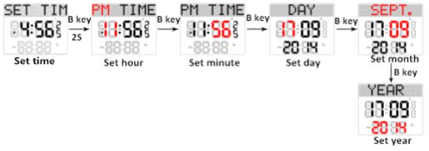 Cómo configurar la hora del reloj qibla SKMEI 1667