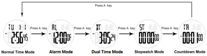 Cómo cambiar el modo del reloj digital SKMEI 1712