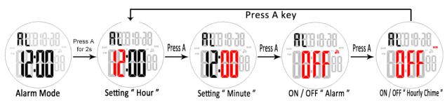 Cómo configurar la alarma en el reloj digital SKMEI 1712