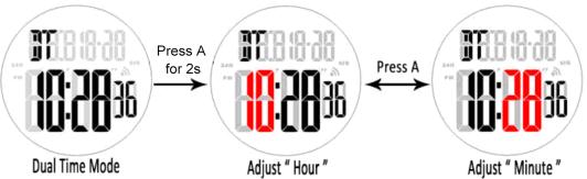 Comment régler la double heure sur la montre numérique SKMEI 1712