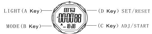 Bouton de montre numérique SKMEI 1716