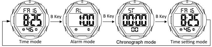 Cómo cambiar el modo del reloj digital SKMEI 1721