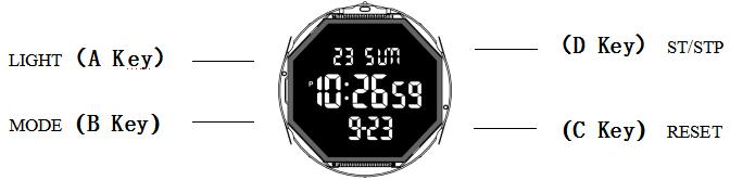SKMEI 1733 Digital Watch Button