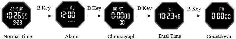 How to switch mode of digital watch SKMEI 1733